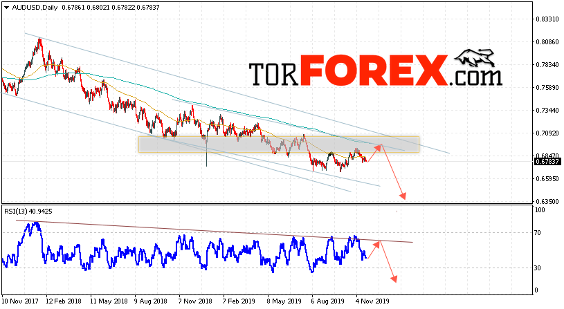 Форекс прогноз AUD/USD на 25 — 29 ноября 2019