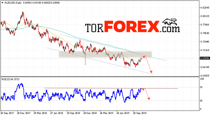 Форекс прогноз AUD/USD на неделю 4 — 8 ноября 2019