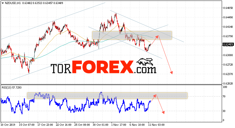 Форекс прогноз и аналитика NZD/USD на 12 ноября 2019
