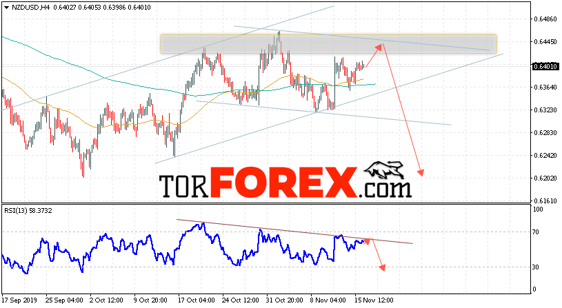 Форекс прогноз и аналитика NZD/USD на 19 ноября 2019