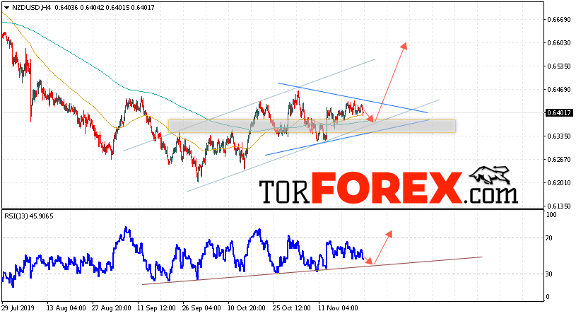 Форекс прогноз и аналитика NZD/USD на 26 ноября 2019