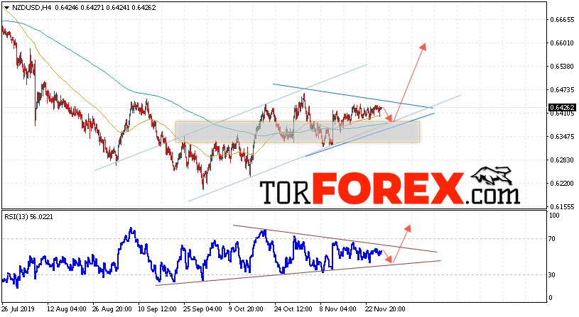 Форекс прогноз и аналитика NZD/USD на 29 ноября 2019