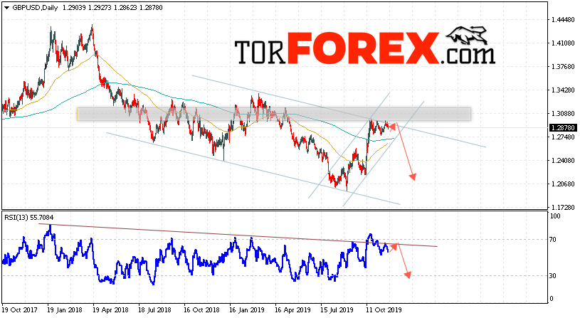 GBP/USD прогноз Форекс на 25 — 29 ноября 2019