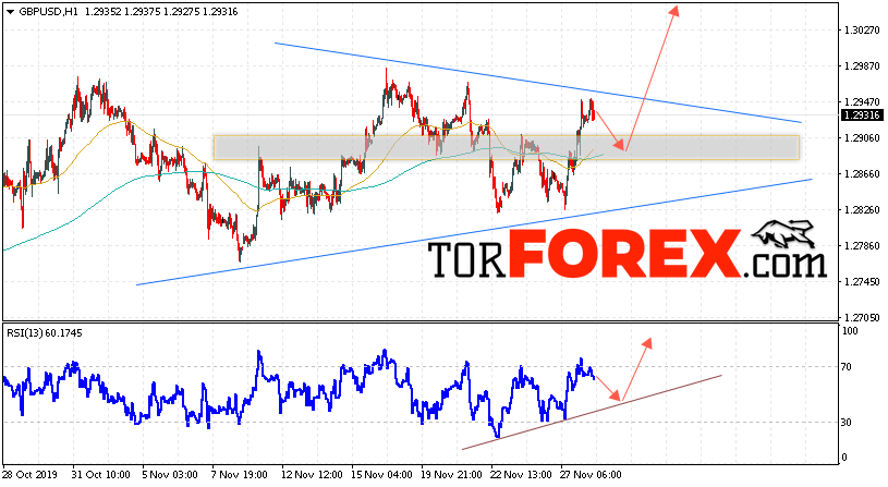 GBP/USD прогноз Фунт Доллар на 29 ноября 2019