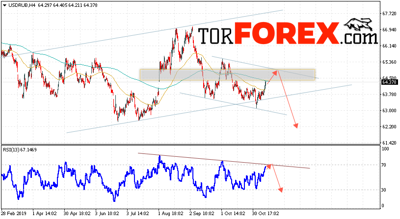 Прогноз курса Доллара на завтра 14 ноября 2019