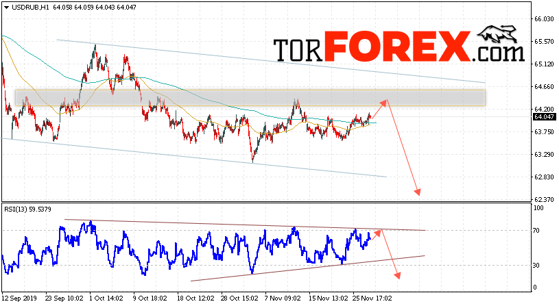 Прогноз курса Доллара на завтра 29 ноября 2019