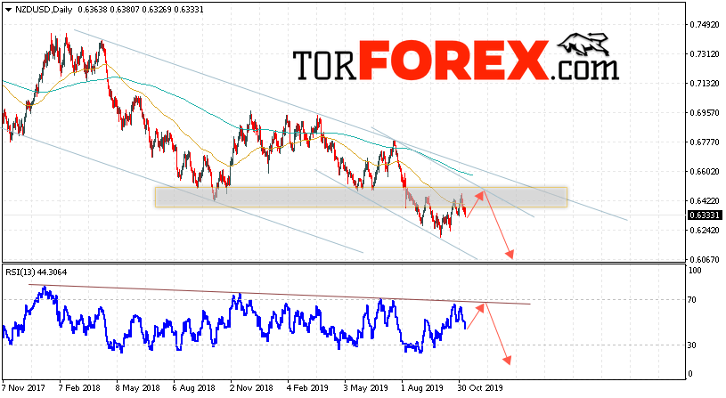 Технический анализ NZD/USD на 11 — 15 ноября 2019