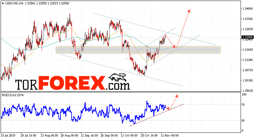 USD/CAD прогноз Канадский Доллар на 14 ноября 2019