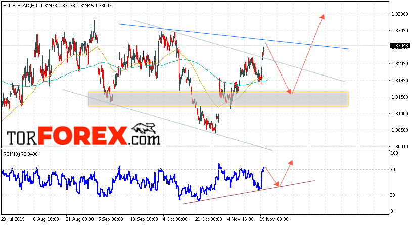 USD/CAD прогноз Канадский Доллар на 21 ноября 2019