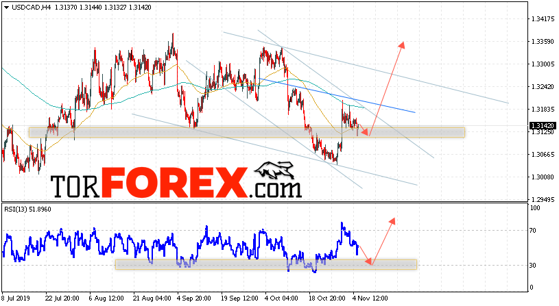 USD/CAD прогноз Канадский Доллар на 6 ноября 2019