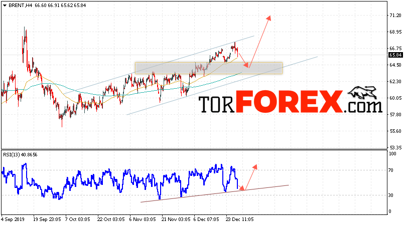 Аналитика и прогноз цен на нефть на 2 января 2020