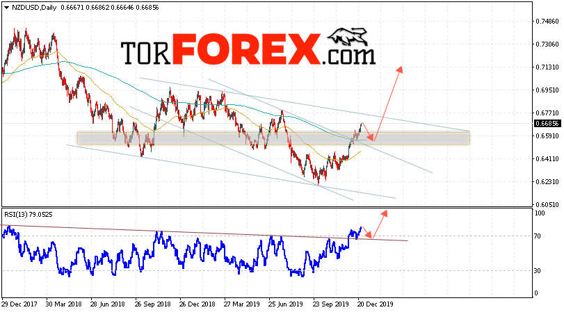 Анализ NZD/USD на 30 декабря 2019 — 3 января 2020