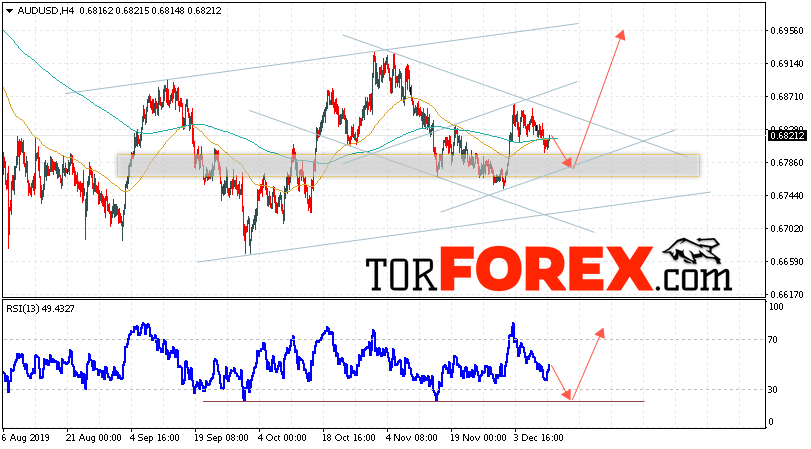 AUD/USD прогноз Форекс и аналитика на 12 декабря 2019