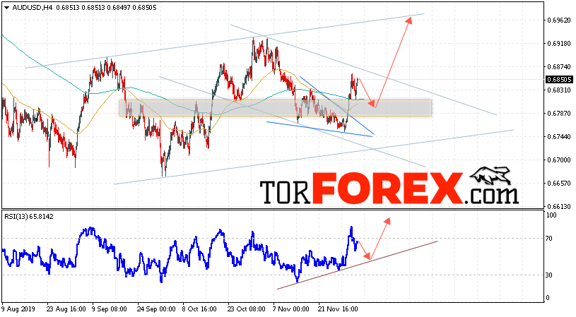 AUD/USD прогноз Форекс и аналитика на 5 декабря 2019
