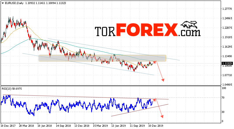 EUR/USD прогноз на 30 декабря 2019 — 3 января 2020