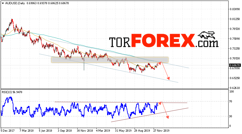 Форекс прогноз AUD/USD на 16 — 20 декабря 2019