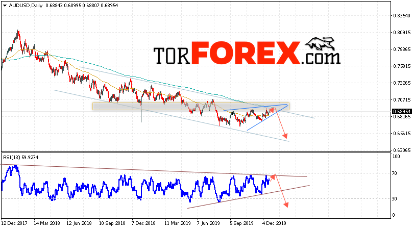 Форекс прогноз AUD/USD на 23 — 27 декабря 2019