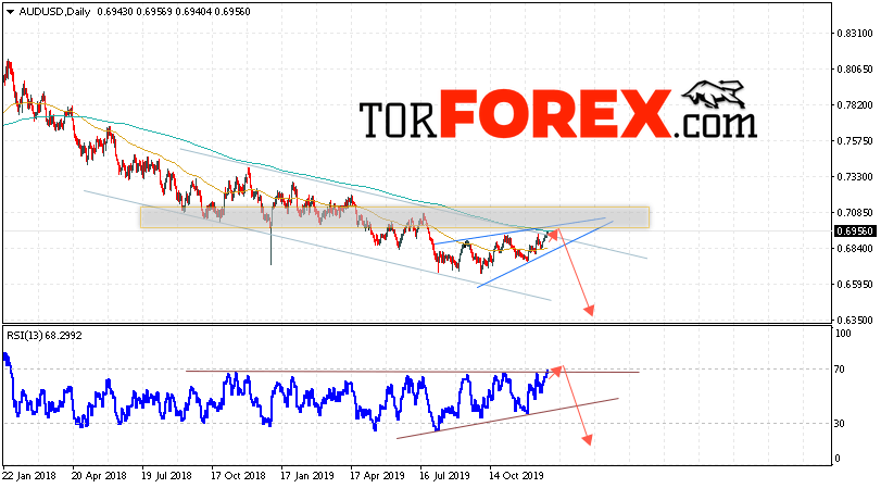 Форекс прогноз AUD/USD на 30 декабря 2019 — 3 января 2020