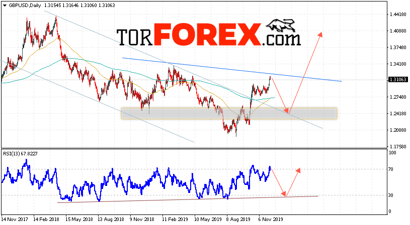 GBP/USD прогноз Форекс на 9 — 13 декабря 2019