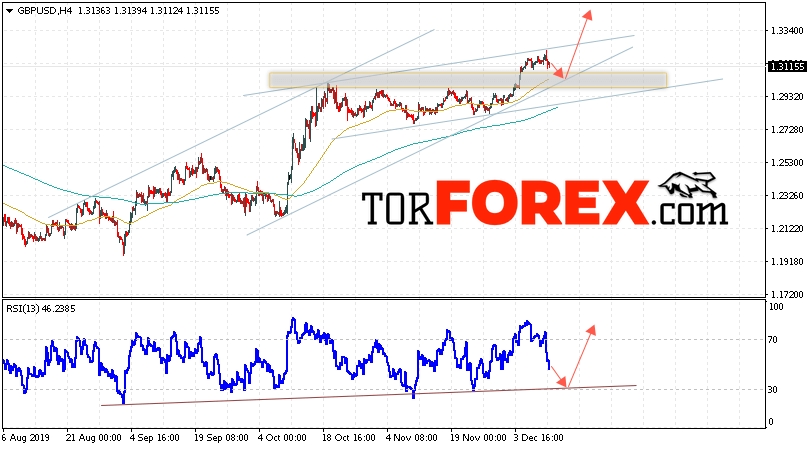 GBP/USD прогноз Фунт Доллар на 12 декабря 2019