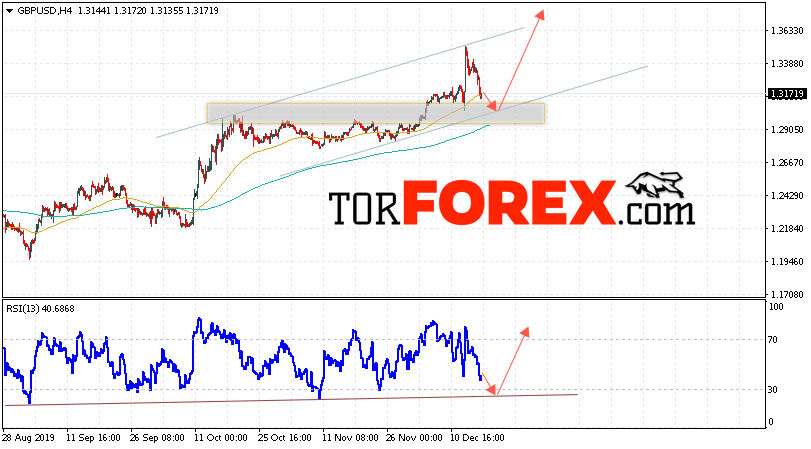 GBP/USD прогноз Фунт Доллар на 18 декабря 2019
