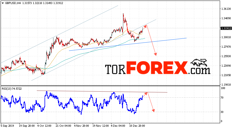 GBP/USD прогноз Фунт Доллар на 2 января 2020