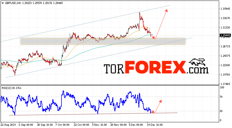 GBP/USD прогноз Фунт Доллар на 24 декабря 2019