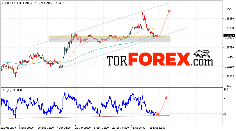 GBP/USD прогноз Фунт Доллар на 25 декабря 2019