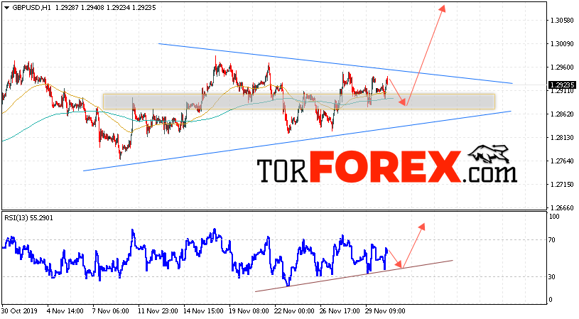 GBP/USD прогноз Фунт Доллар на 3 декабря 2019