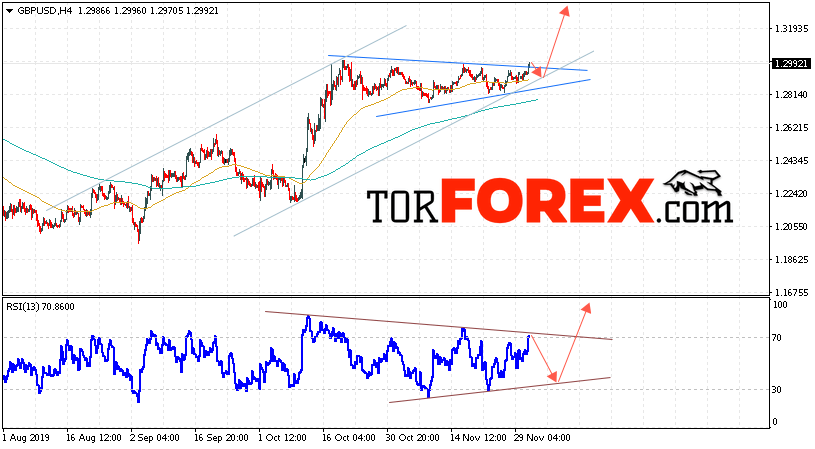 GBP/USD прогноз Фунт Доллар на 4 декабря 2019