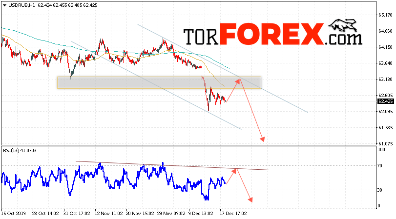 Прогноз курса Доллара на завтра 19 декабря 2019