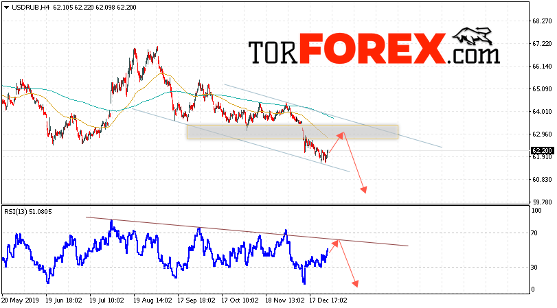 Прогноз курса Доллара на завтра 2 января 2020