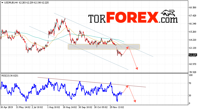 Прогноз курса Доллара на завтра 24 декабря 2019