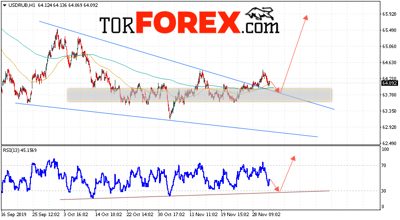 Прогноз курса Доллара на завтра 4 декабря 2019