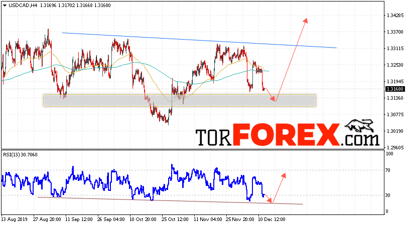USD/CAD прогноз Канадский Доллар на 13 декабря 2019