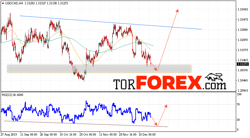 USD/CAD прогноз Канадский Доллар на 19 декабря 2019