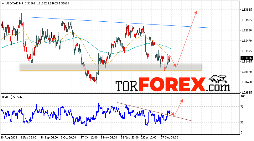 USD/CAD прогноз Канадский Доллар на 24 декабря 2019