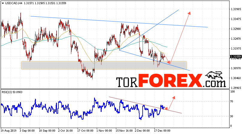 USD/CAD прогноз Канадский Доллар на 25 декабря 2019