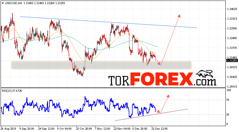 USD/CAD прогноз Канадский Доллар на 27 декабря 2019