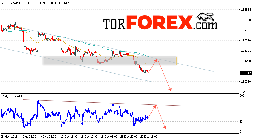 USD/CAD прогноз Канадский Доллар на 31 декабря 2019