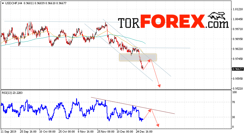USD/CHF прогноз Доллар Франк на 2 января 2020