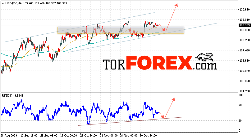 USD/JPY прогноз Доллар Иена на 25 декабря 2019