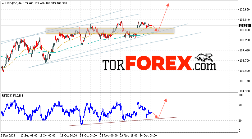 USD/JPY прогноз Доллар Иена на 26 декабря 2019