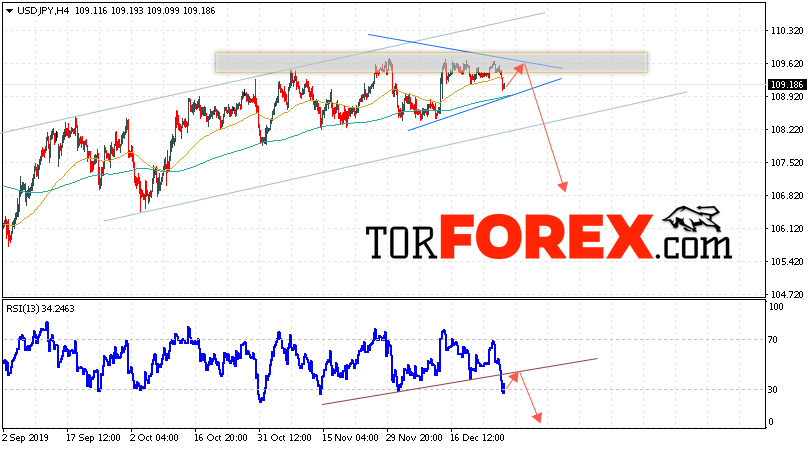 USD/JPY прогноз Доллар Иена на 31 декабря 2019