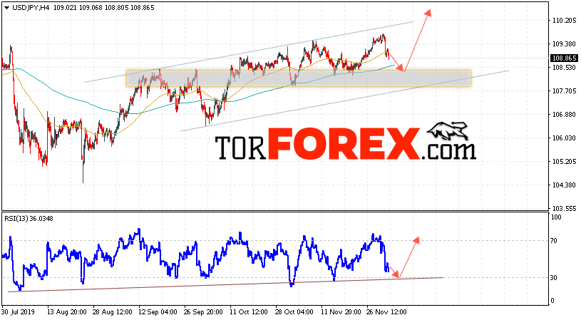 USD/JPY прогноз Доллар Иена на 4 декабря 2019
