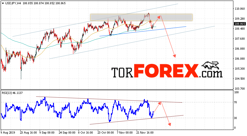 USD/JPY прогноз Доллар Иена на 5 декабря 2019