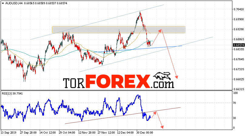 AUD/USD прогноз Форекс и аналитика на 10 января 2020