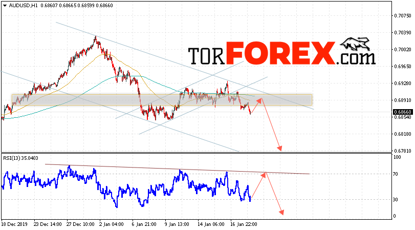 AUD/USD прогноз Форекс и аналитика на 21 января 2020