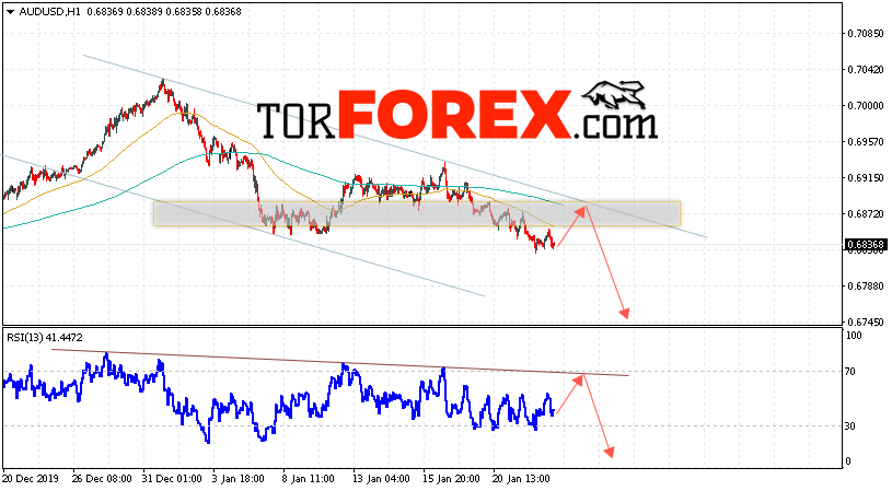 AUD/USD прогноз Форекс и аналитика на 23 января 2020