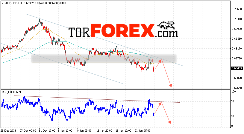 AUD/USD прогноз Форекс и аналитика на 24 января 2020